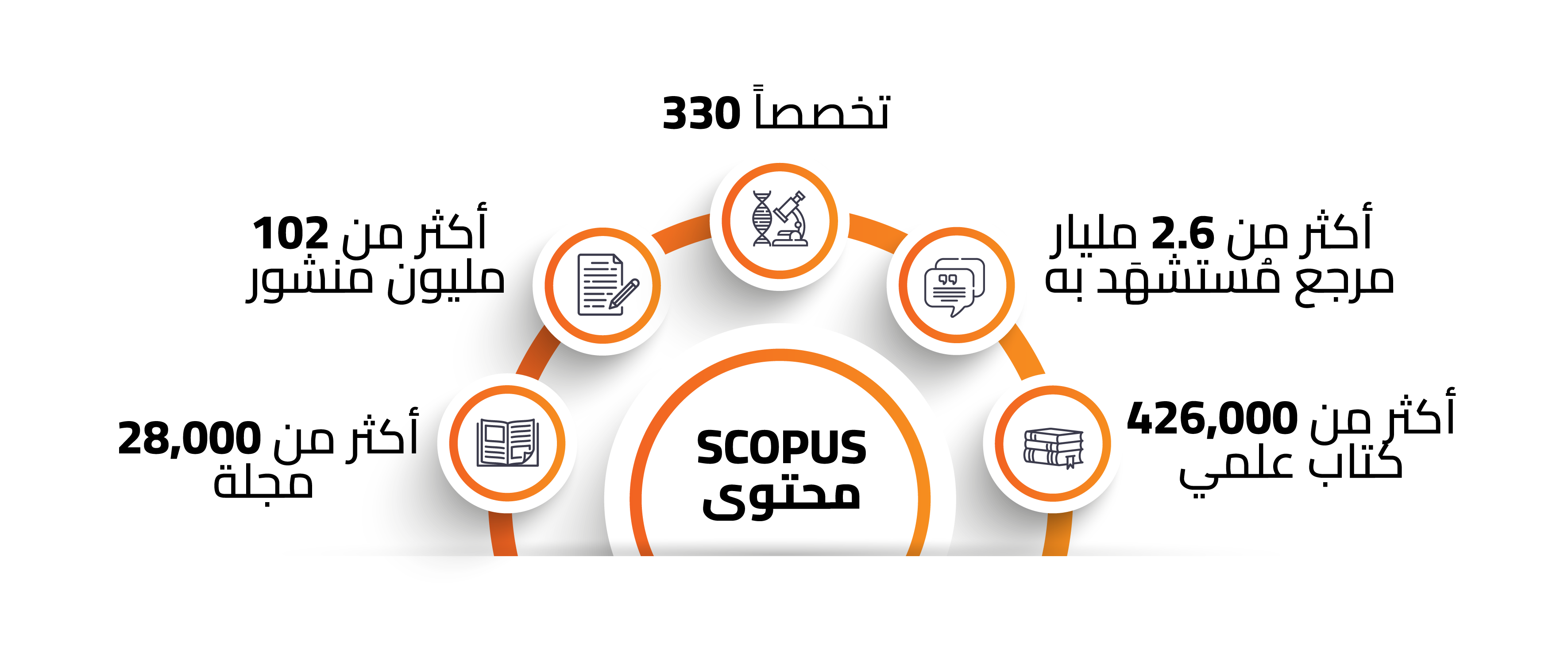 محتوى Scopus